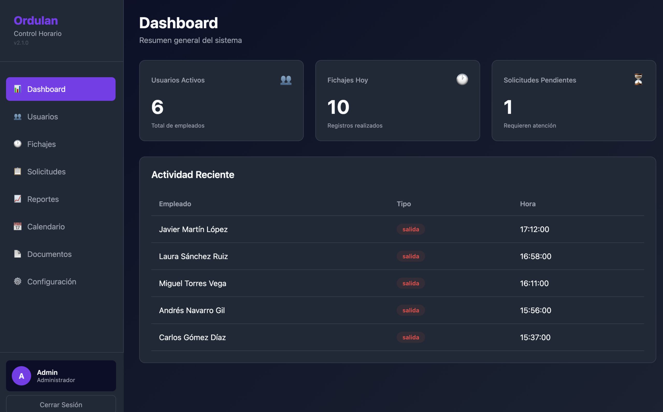 Dashboard principal del panel de administración de Ordulan